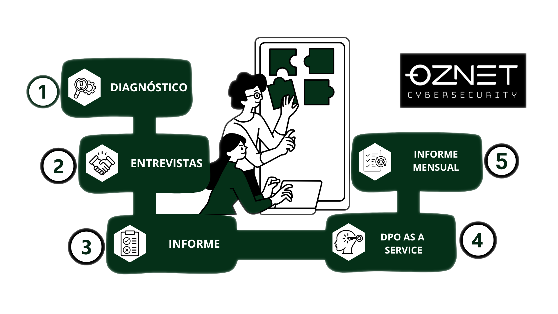 OZnet